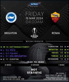 Brighton & Hove Albion vs Roma