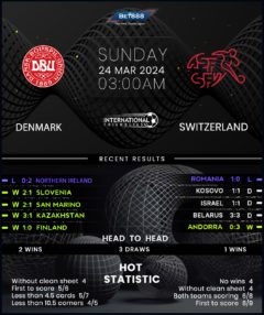 Denmark vs Switzerland