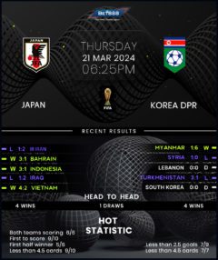 Japan vs Korea DPR