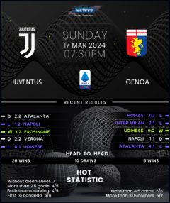 Juventus vs Genoa