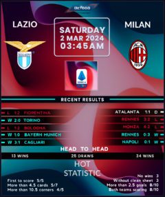 Lazio vs AC Milan