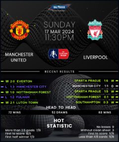 Manchester United vs Liverpool