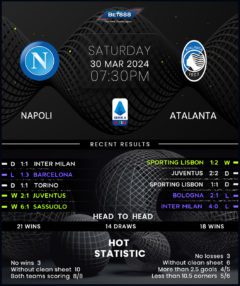 Napoli vs Atalanta