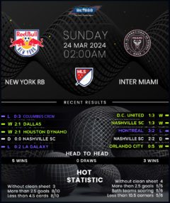 New York Red Bulls vs Inter Miami