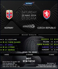 Norway vs Czech Republic