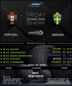 Portugal vs Sweden