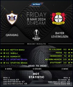 Qarabag vs Bayer Leverkusen