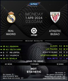 Real Madrid vs Athletic Bilbao