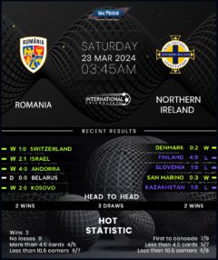 Romania vs Northern Ireland