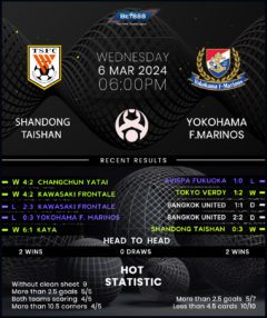 Shandong Taishan vs Yokohama F. Marinos