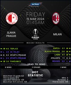 Slavia Prague vs AC Milan