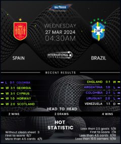 Spain vs Brazil