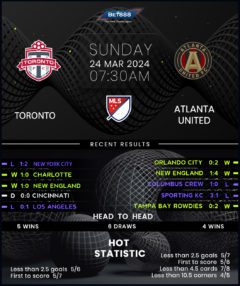 Toronto vs Atlanta United