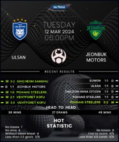 Ulsan Hyundai vs Jeonbuk Motors