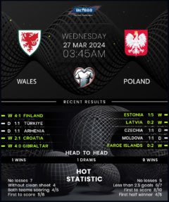 Wales vs Poland