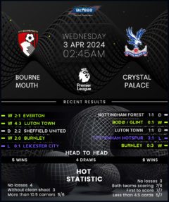 Bournemouth vs Crystal Palace