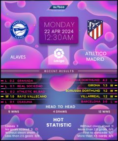 Deportivo Alaves vs Atletico Madrid