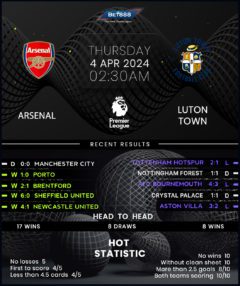 Arsenal vs Luton Town