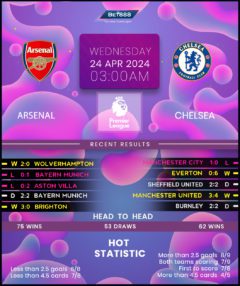 Arsenal vs Chelsea