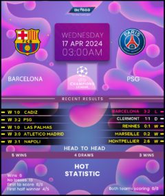 Barcelona vs Paris Saint-Germain