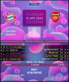 Bayern Munich vs Arsenal