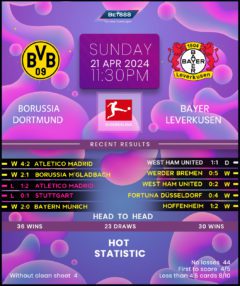 Borussia Dortmund vs Bayer Leverkusen