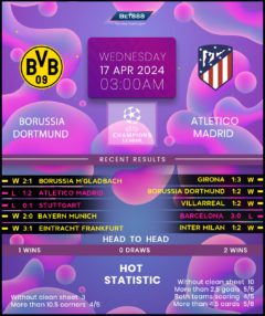 Borussia Dortmund vs Atletico Madrid