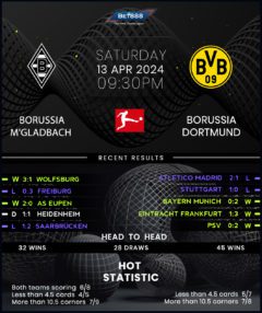 Borussia Monchengladbach vs Borussia Dortmund