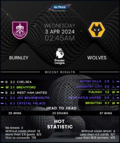 Burnley vs Wolverhampton Wanderers