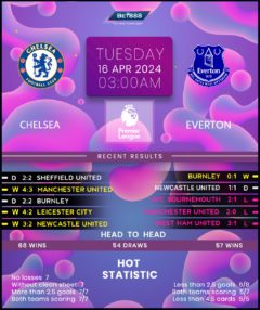 Chelsea vs Everton