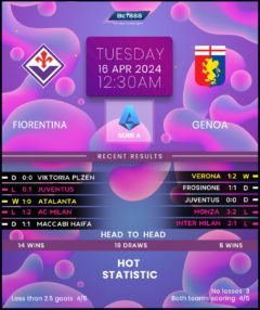 Fiorentina vs Genoa