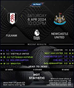 Fulham vs Newcastle United