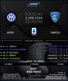 Inter Milan vs Empoli