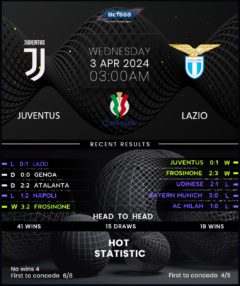 Juventus vs Lazio