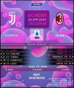 Juventus vs AC Milan