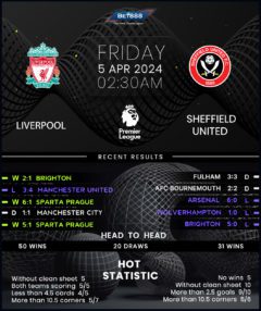 Liverpool vs Sheffield United