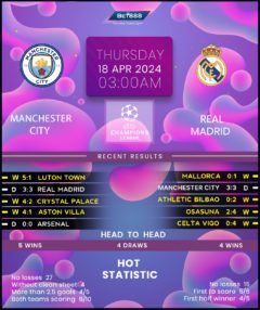 Manchester City vs Real Madrid