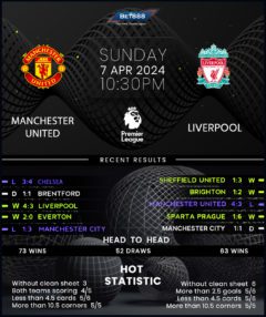 Manchester United vs Liverpool