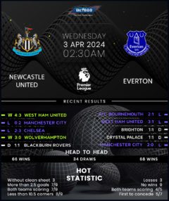 Newcastle United vs Everton