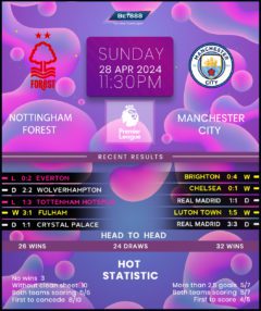 Nottingham Forest vs Manchester City