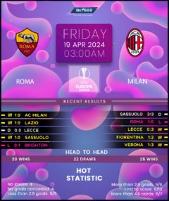 Roma vs AC Milan