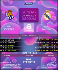 Real Sociedad vs Real Madrid