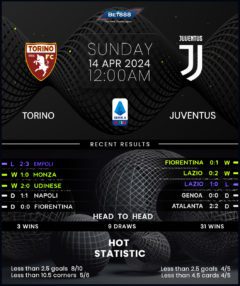 Torino vs Juventus