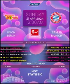 Union Berlin vs Bayern Munich