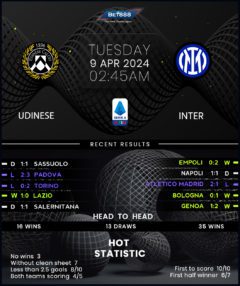 Udinese vs Inter Milan