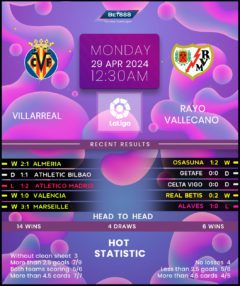 Villarreal vs Rayo Vallecano