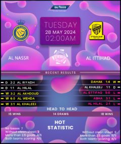 Al-Nassr vs Al-Ittihad