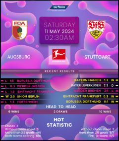 Augsburg vs Stuttgart