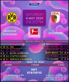 Borussia Dortmund vs Augsburg