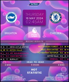 Brighton & Hove Albion vs Chelsea